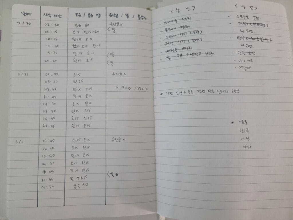 신생아 수유일지에 시간과 몸무게를 적은 기록 페이지